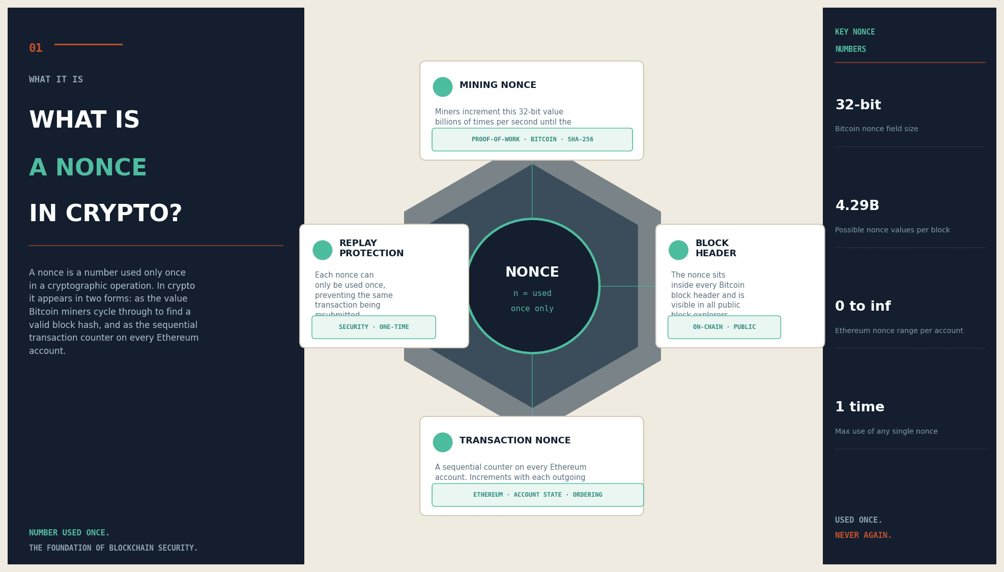 What Is a Nonce in Crypto? Bitcoin Mining and Ethereum Explained