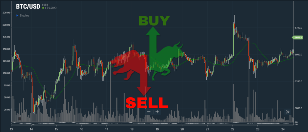 Who Is The Best Crypto-Trading Signal Provider? / Best Forex Signals Top 5 Fx Trading Signal Services 2021 Observer / The midterm signal is about to reach the targets in several days.