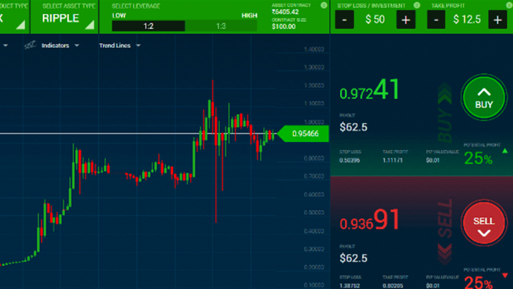 tranzacționare criptografică sigle bch